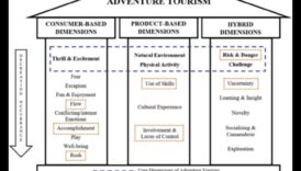 اكتشاف الأبعاد: نصائح سفر متعددة الأوجه للجميع