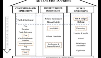 اكتشاف الأبعاد: نصائح سفر متعددة الأوجه للجميع
