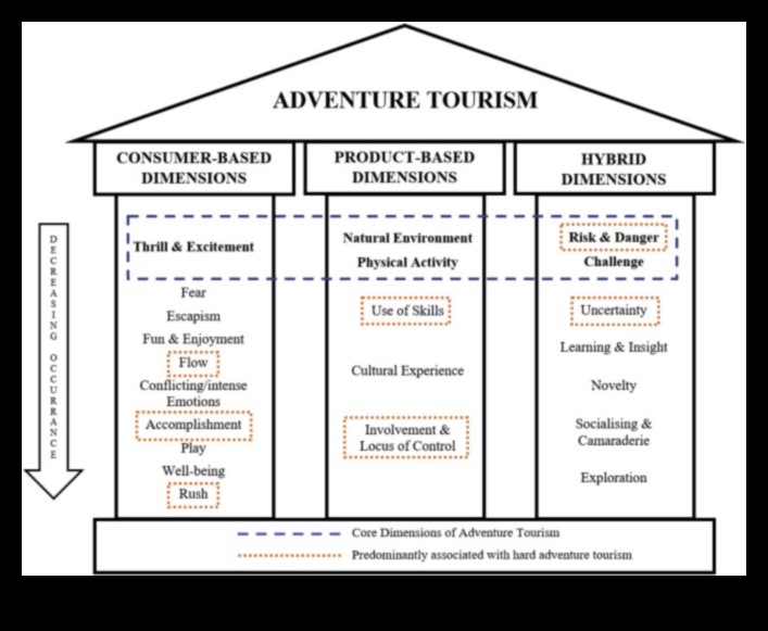 اكتشاف الأبعاد: نصائح سفر متعددة الأوجه للجميع